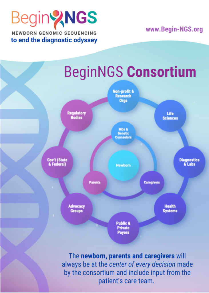 Infographic: Consortium model with newborn at the center