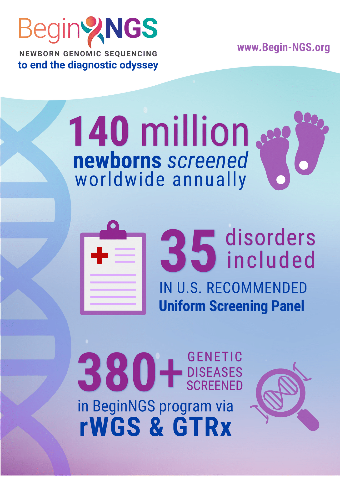 RCIGM Launches Program To Advance Newborn Screening For Treatable ...